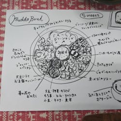 KitchHike User さんの 奄美大島の郷土料理～鶏飯(keihan)をみんなで食べよう～